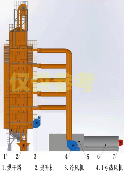 玉米糧食烘干塔圖片 玉米糧食烘干塔圖片